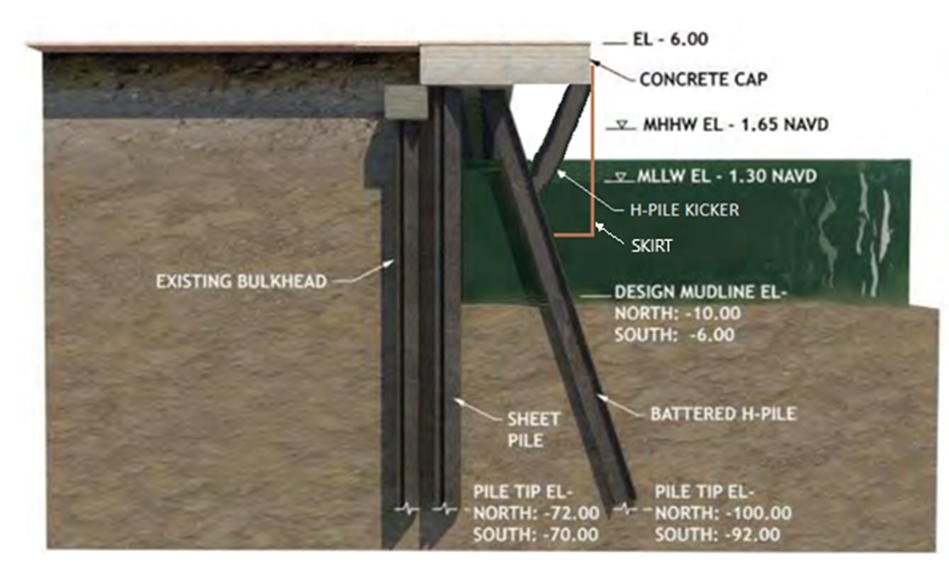 Building inspiration image used in the Waterfront Park Pump Station design.