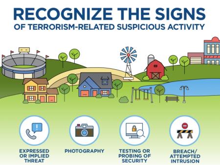 graphic showing buildings and places in a community with text reading Recognize the Signs of Terrorism-Related Suspicious Activity