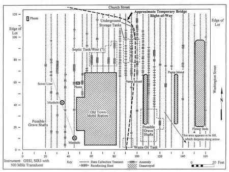 diagram of remote sensing study