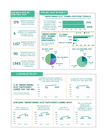 2024 Report Card on Community Resilience - p.3